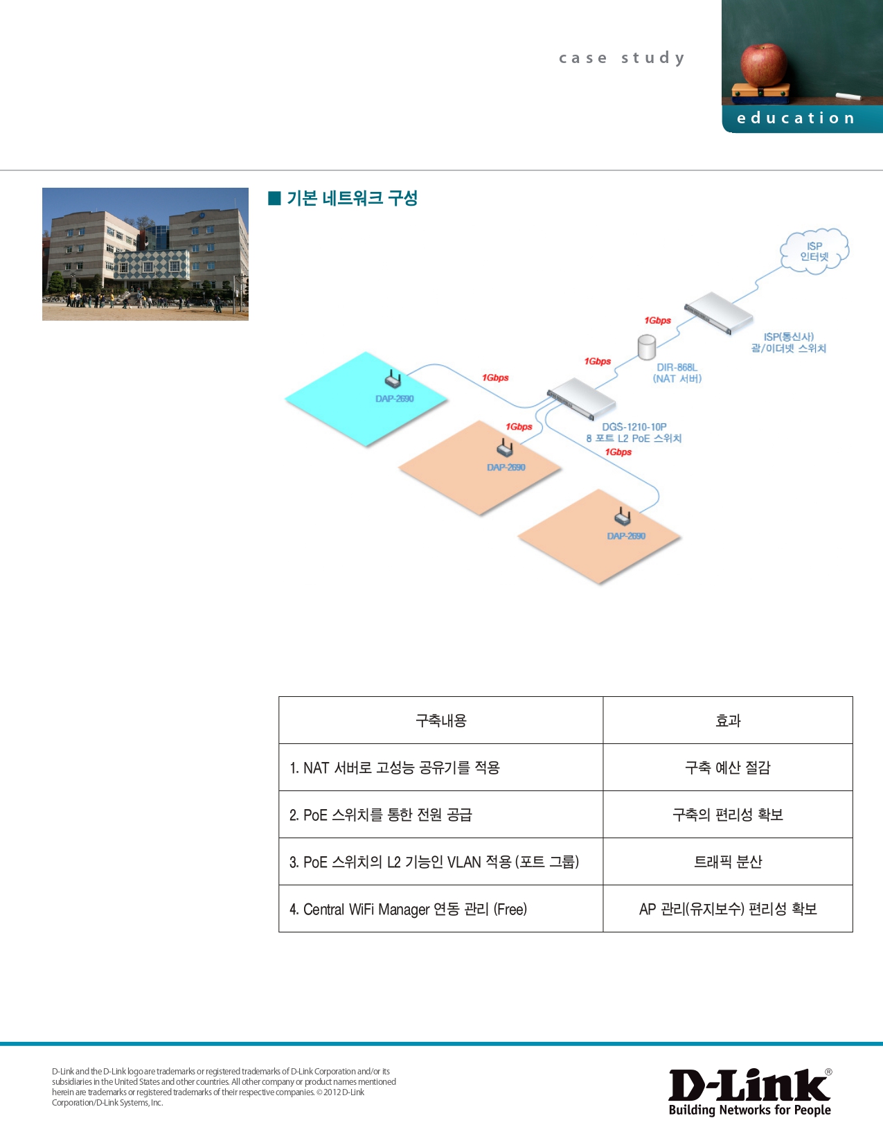 중앙기독초등학교 무선 네트워크