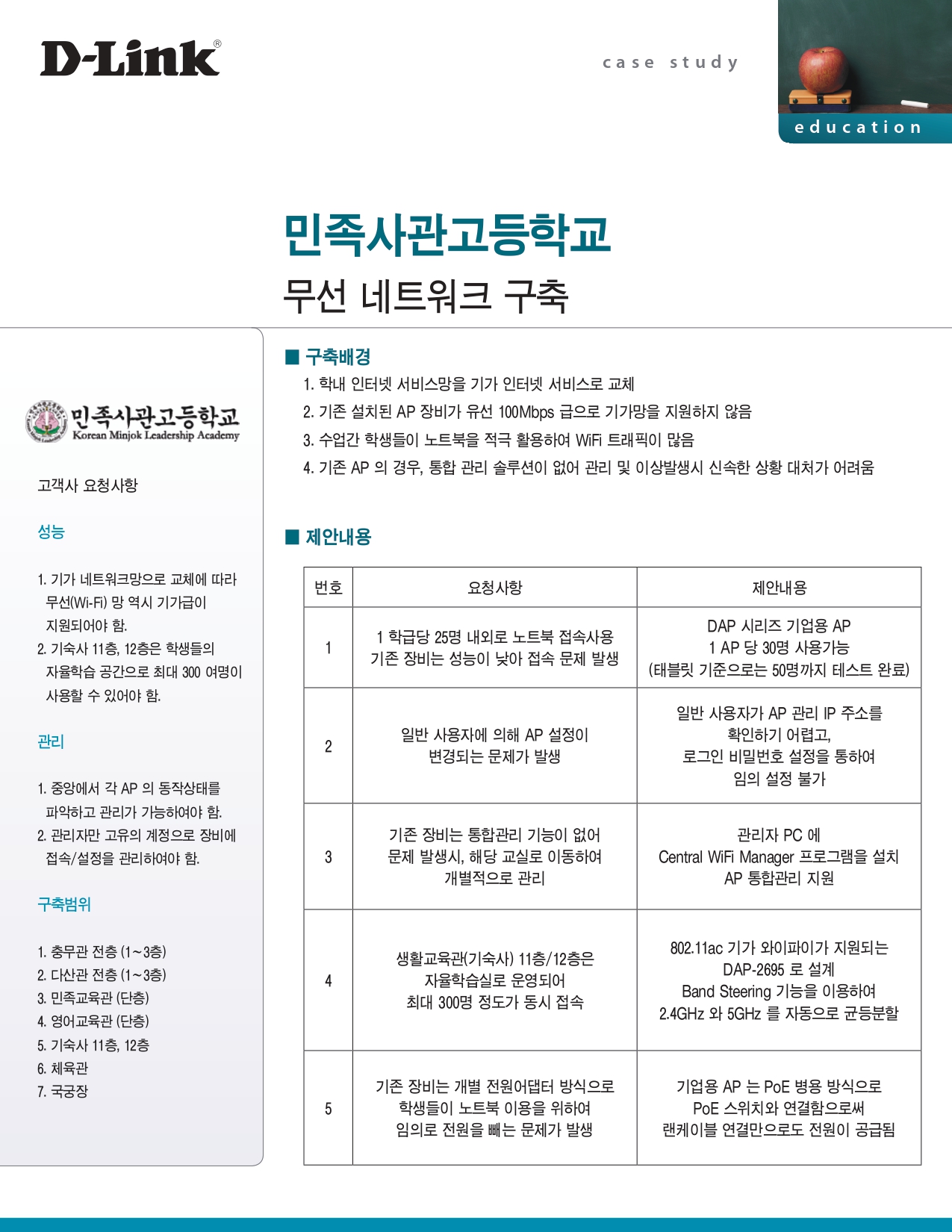 민족사관고등학교 무선 네트워크