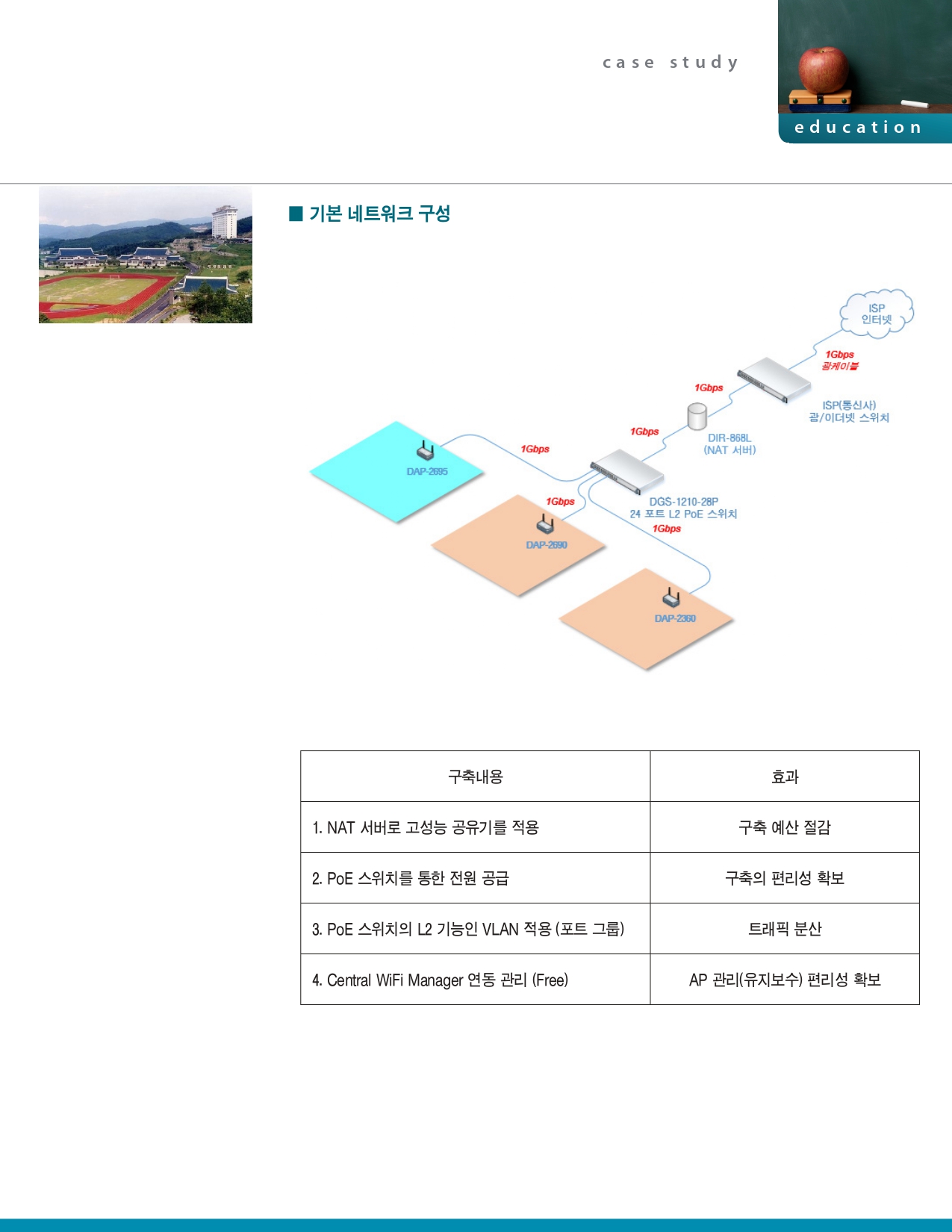 민족사관고등학교 무선 네트워크